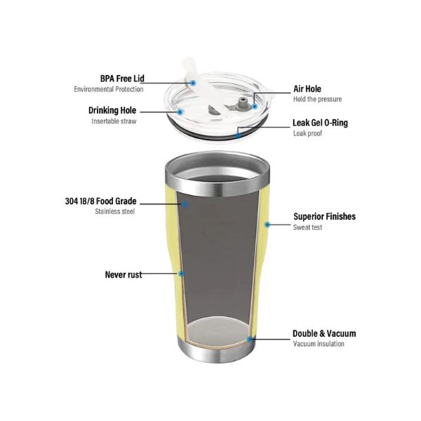 Vaso Térmico de 30 oz - Amarillo - Imagen 3